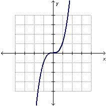 Which graph represents a proportional relationship?-example-4