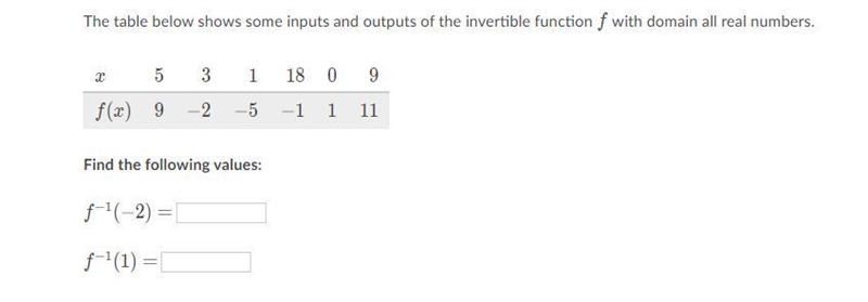 The table below shows some inputs and outputs of the invertible function with domain-example-1