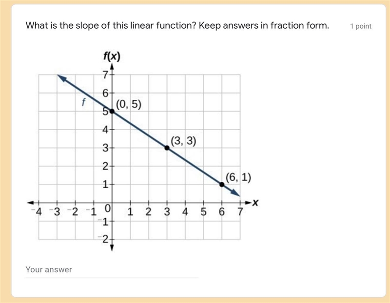 What’s the slope here, help me out pleasee!-example-1