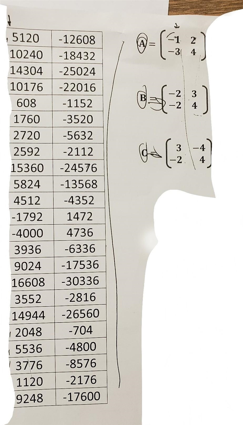 I need the encrypted message in this matrix​. also the alphabetical key-example-1