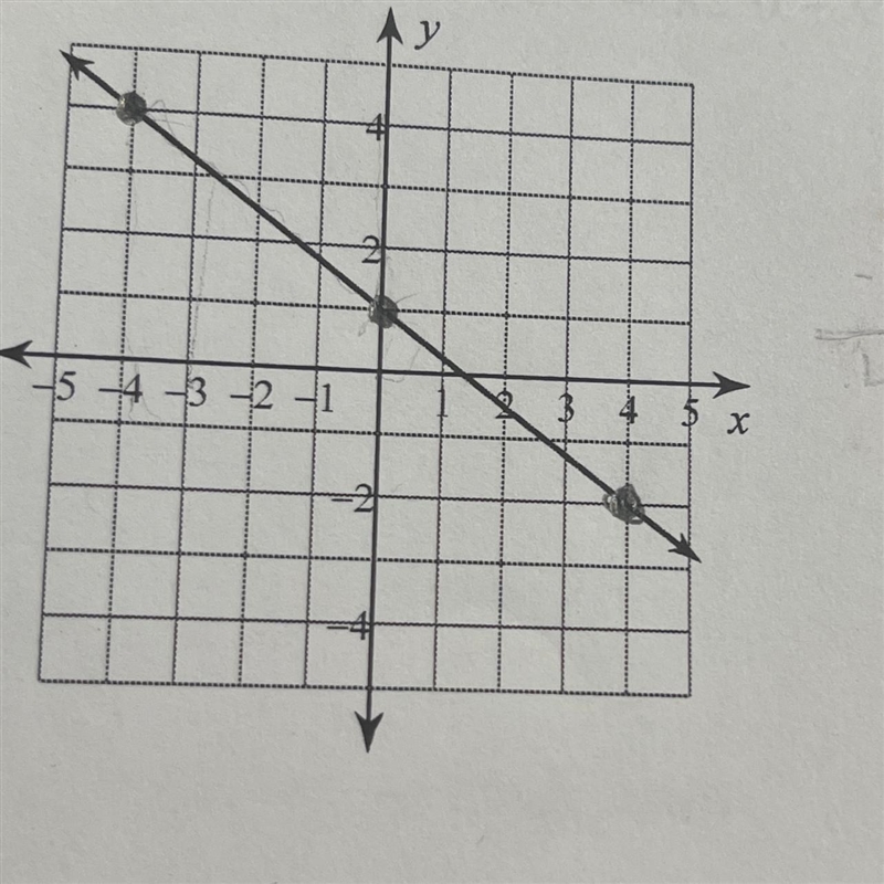 Write the slope- intercept form of the equation-example-1