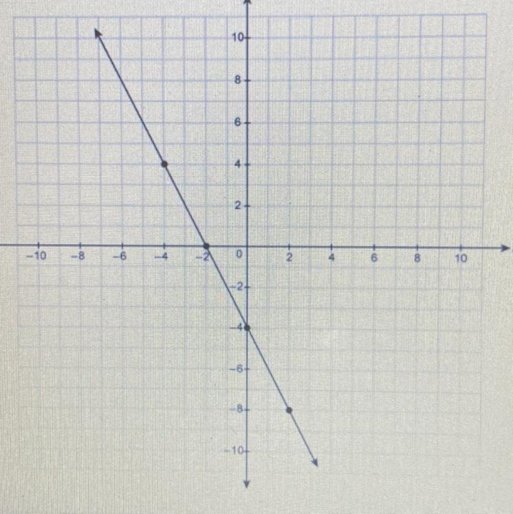 What is the equation for the line in slope-intercept form?-example-1