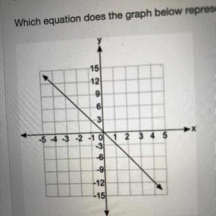 Question 7(Multiple Choice Worth 5 points) (04.07A LC) Which equation does the graph-example-1