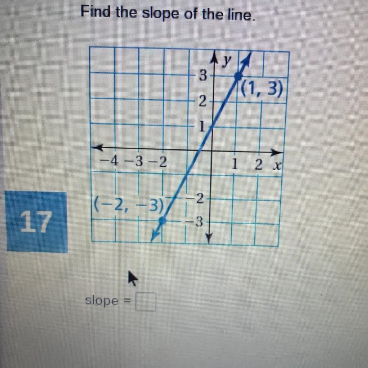 Find the slope of the line.-example-1