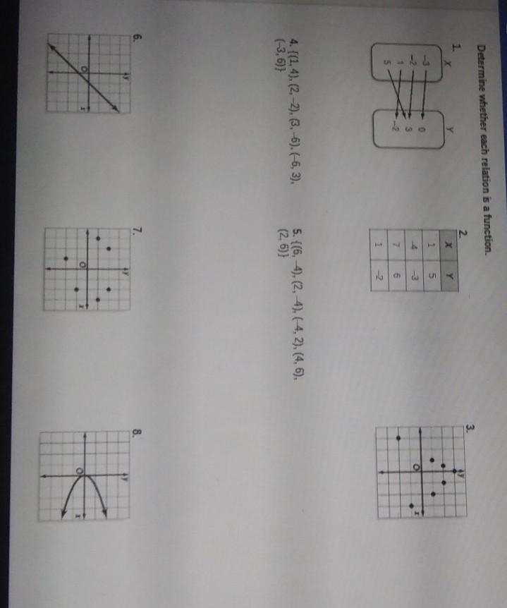 Determine whether each relation is a function Please help I dont wanna fail math this-example-1