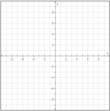 Graph the function f(x) = 4x - 5.-example-1