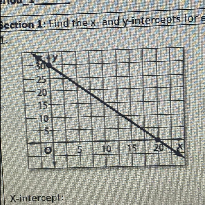 Find the x- and y intercepts for each of the following-example-1