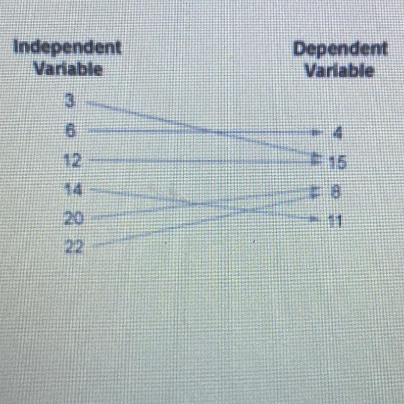 Is this a function? Why or why not?-example-1