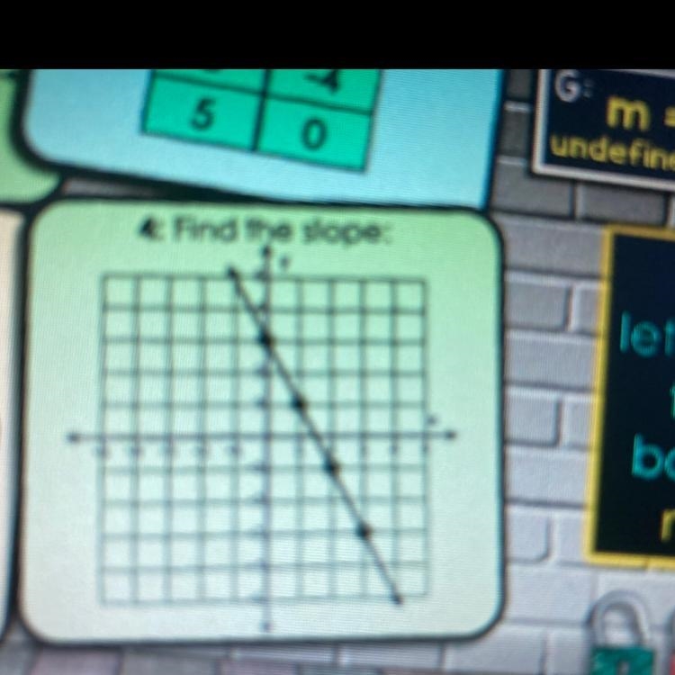 Find the slope please!!-example-1