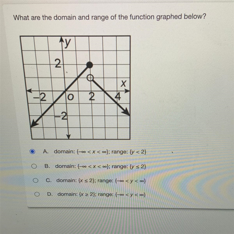 PLZ HELP ASAP!! 16 points!! What are the domain and range of the function graphed-example-1