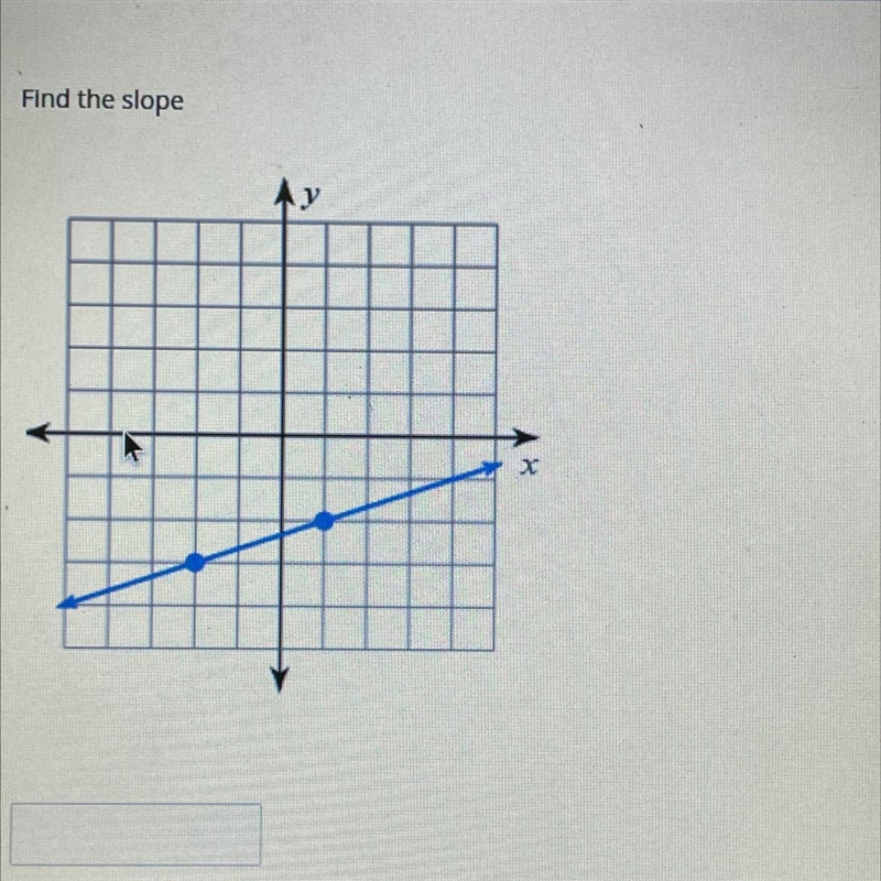 I need help finding the slope!-example-1