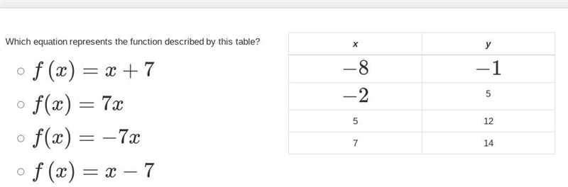 Which equation represents the function described by this table?-example-1