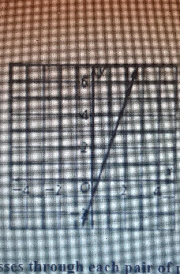 Can someone explain how to find the slope​-example-1