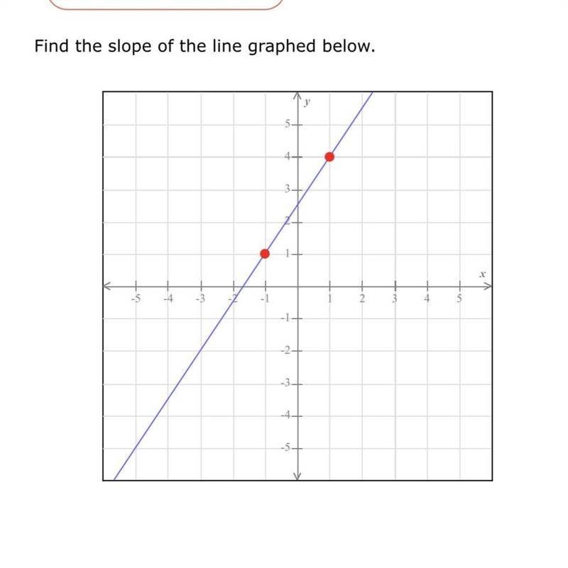 Find the slope of the line graphed below please help-example-1