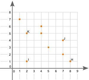 I need help please help me! (06.01) Which point on the scatter plot is an outlier-example-1