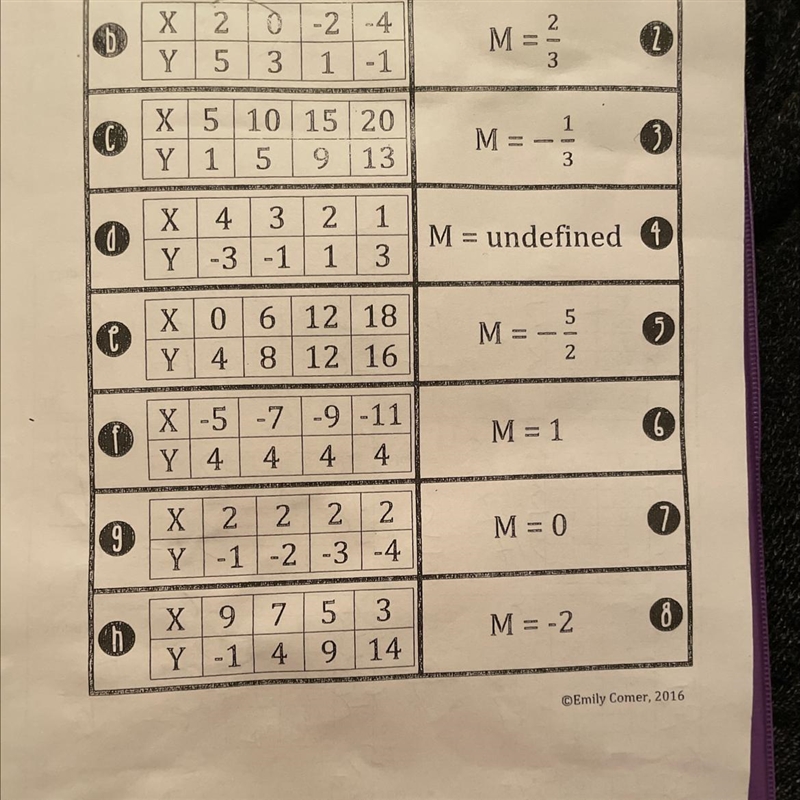 Help please !! It’s about slopes-example-1