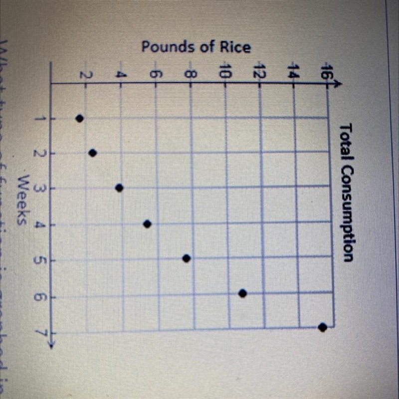 What type of function is graphed in this figure ?? A. Continuous non- linear B. Discrete-example-1