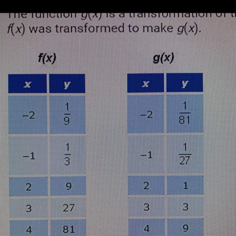 The function g(x) is a transformation of the parent function f(x). Decide how f(x-example-1