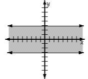 The graph shown meets the conditions -3 ≤ y ≤ 3. True or False-example-1