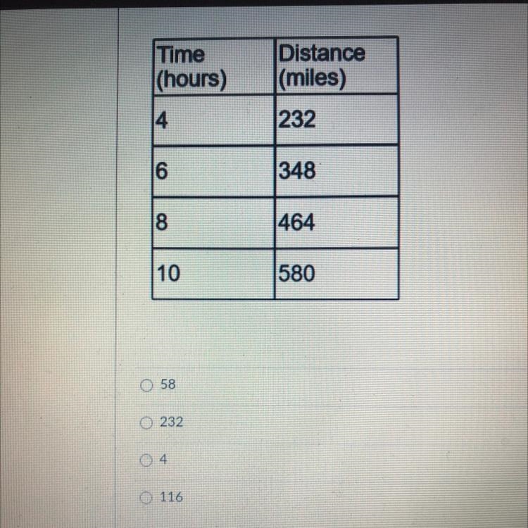 The average rate of change from hour 4 to 8-example-1