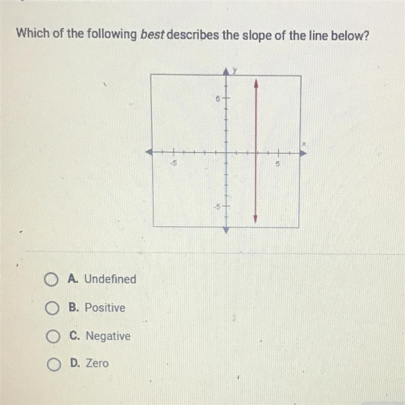 Which of the following best describes the slope of the line below? A. Undefined B-example-1