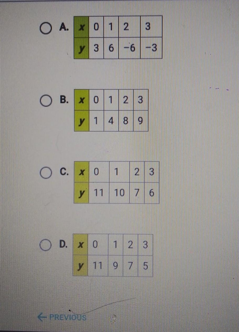 Select the table representing a linear funticon.​-example-1