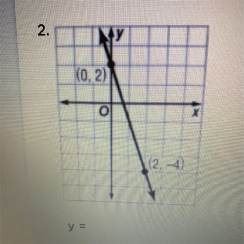 Write an equation for each graph in a slope Intercept form-example-1