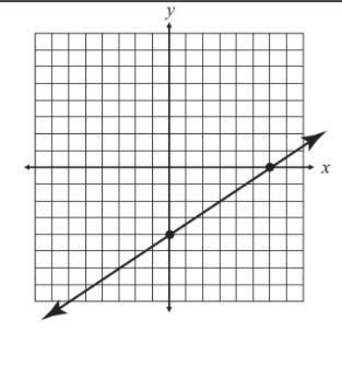 What is the equation example:: y=3/1x-6-example-1