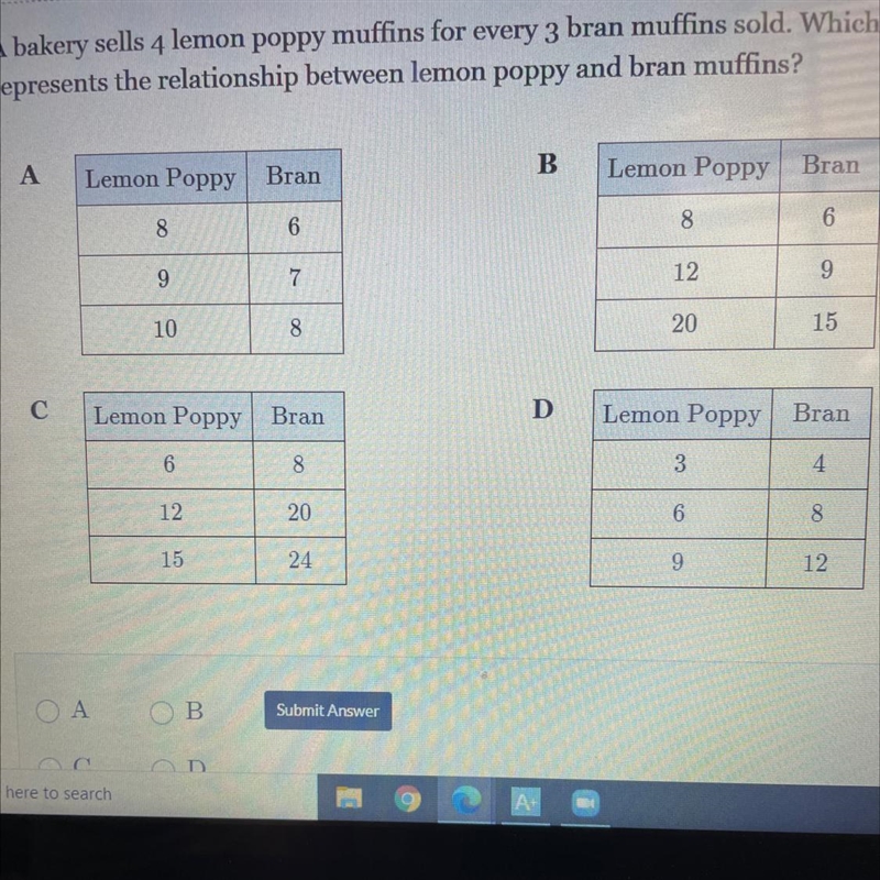 A bakery sells 4 lemon poppy muffins for every 3 bran muffins sold. Which table represents-example-1