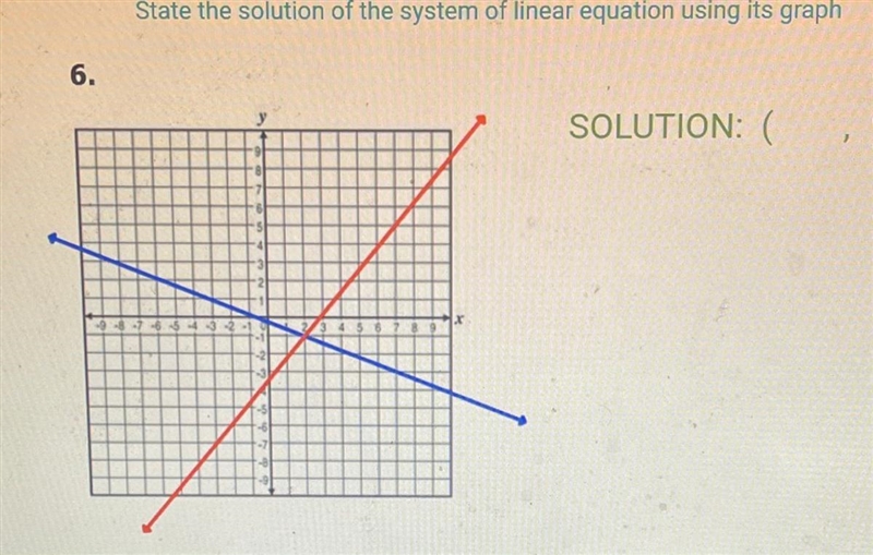 State the solution of the system of linear equation using its grap 6. SOLUTION: ( -2-example-1