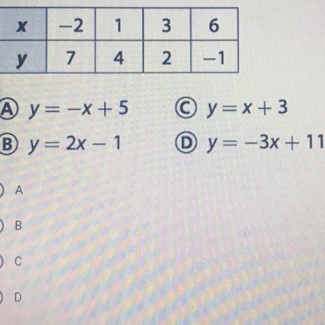 Which linear equation is represented by the table? Please help me, I really don’t-example-1