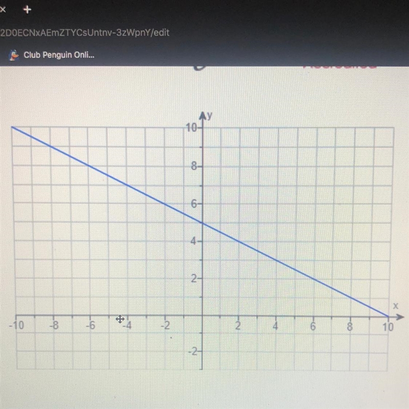 Write an equation in Standard form that represents the graphed line.-example-1