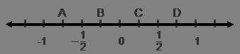 Which point on the number line represents the additive inverse of -3 4 ? A B C D-example-1