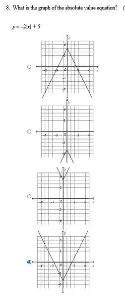 What is the graph of the absolute value equation? image below! (I'm a girlboss in-example-1