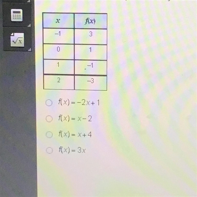 Which is the function represented by the table?-example-1