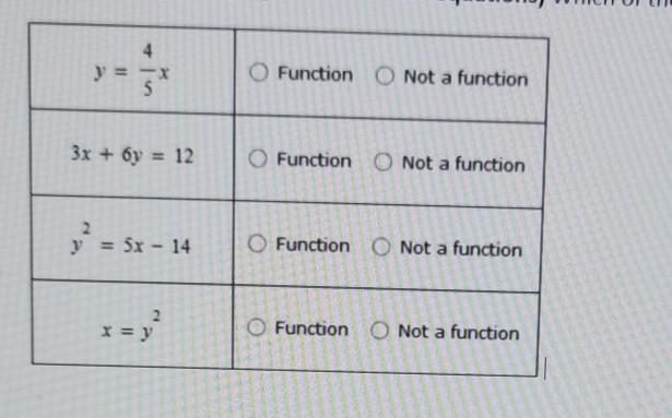 Question 2: (Identifying functions from equations) Which of the following represents-example-1