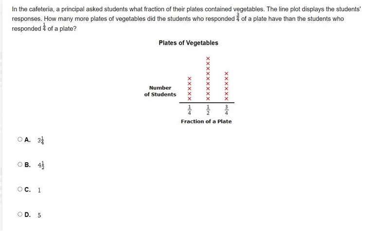 In the cafeteria, a principal asked students what fraction of their plates contained-example-1