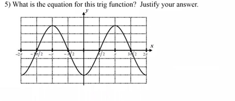 What is the equation for this trig function? (Open ended question) Which trig function-example-1