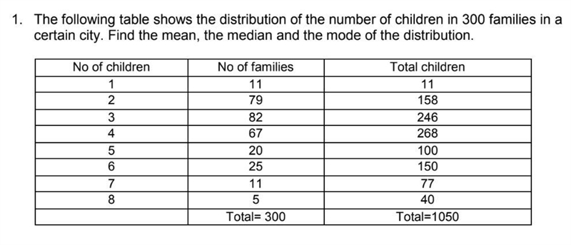 Find the Mean, Median, and Mode-example-1