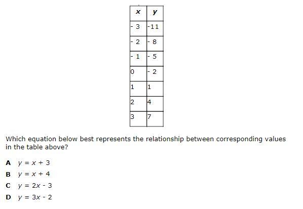 Please help me Which equation below best represents the relationship between corresponding-example-1