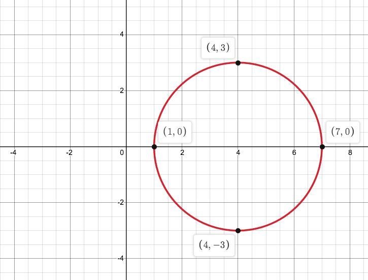 I AM GIVING BRAINLISEST AND 20 POINTS! Write the equation of the circle in standard-example-1