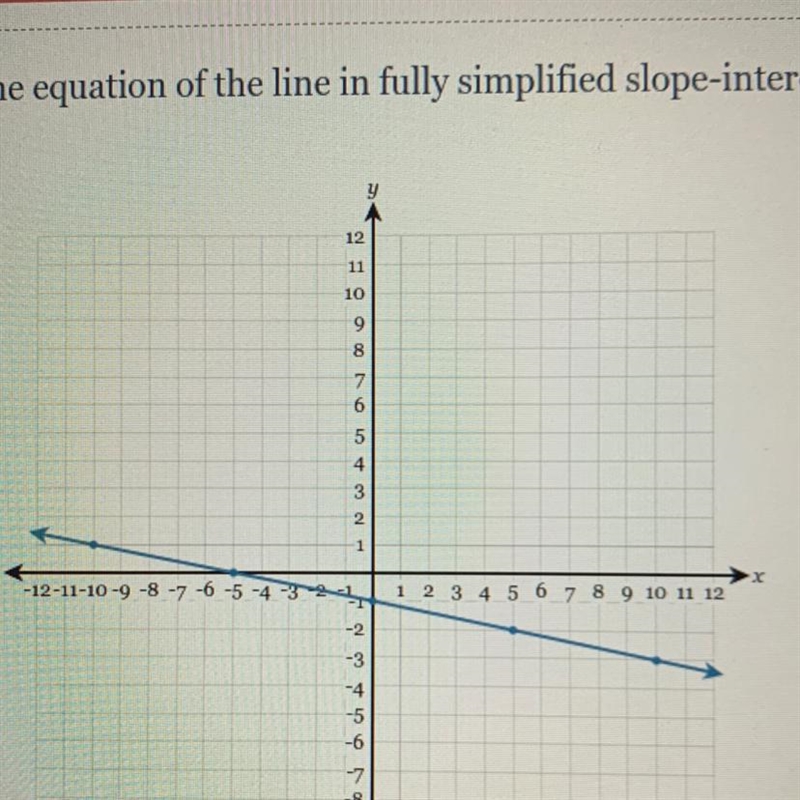 Please help!!!! Thanks! Slope intercept form-example-1