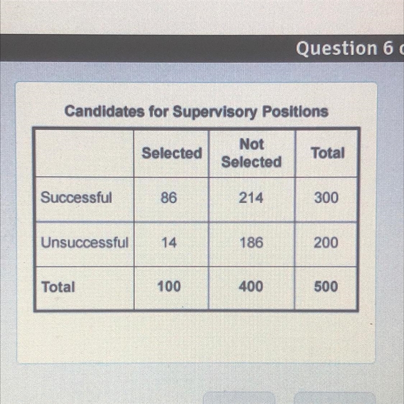 A large corporation gave an assessment to its candidates for supervisory positions-example-1