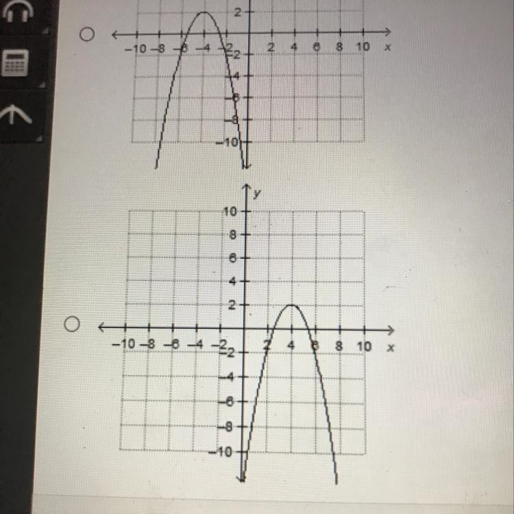 Tempestt graphs a function that has a maximum located at (-4, 2). Which could be her-example-1