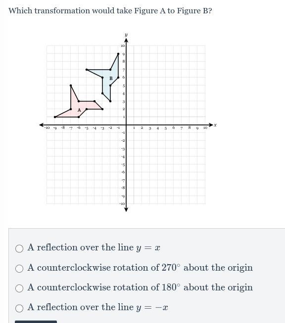 I needdd help PLEASEEE!!!! Which transformation would take Figure A to Figure B?-example-1