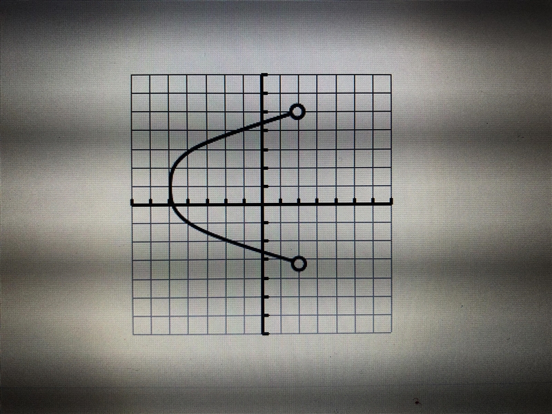 How do I write inequality notation from this graph?-example-1