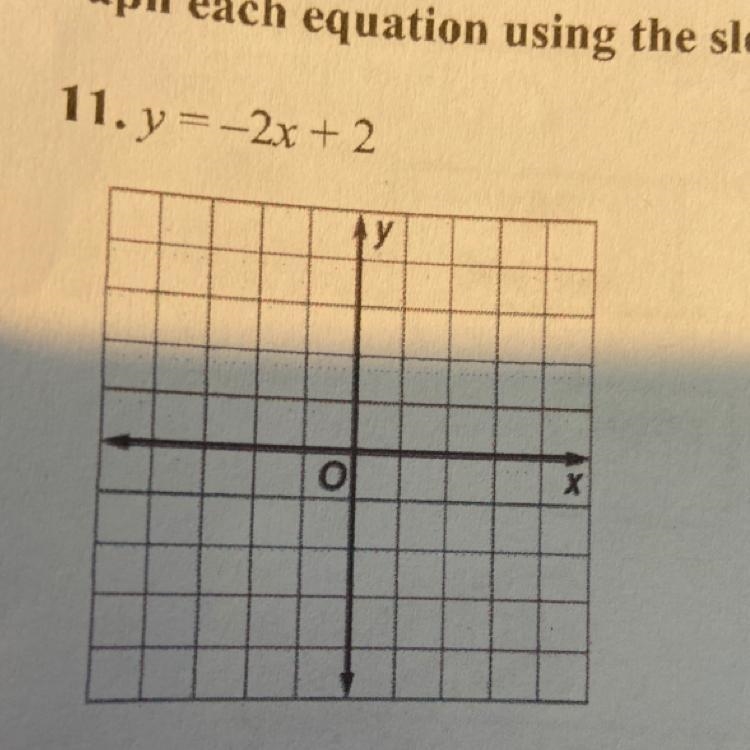 Graph equation using the slope and Y intercept Y= -2X +2-example-1