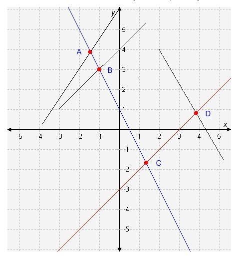 Which set of coordinates satisfies the system of equations y = x − 3 and y = -2x + 1?-example-1