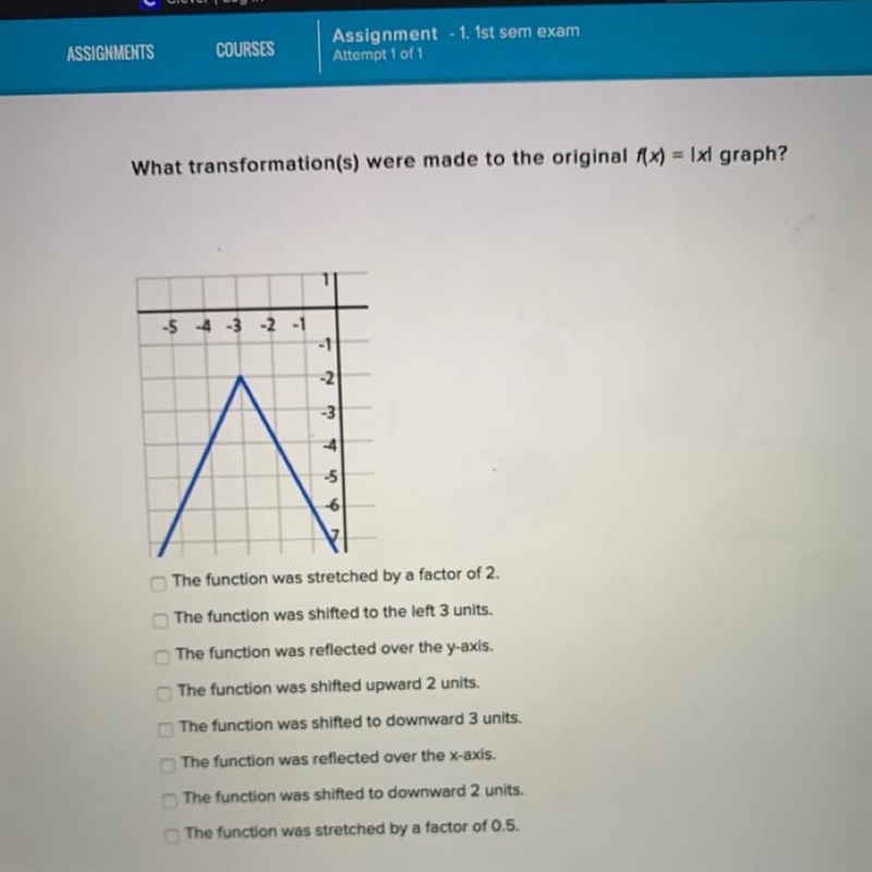 What transformation(s) were made to the original f(x) = x graph? The function was-example-1