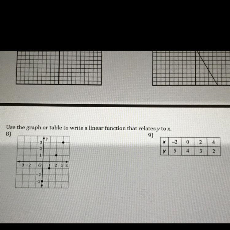 “Use the graph or table to write a linear function that relates y to x”-example-1